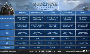 God of War Ragnarok na PC: Data premiery i kluczowe informacje