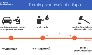 Kiedy przedawnia się chwilówka? Kluczowe informacje i konsekwencje dla dłużników