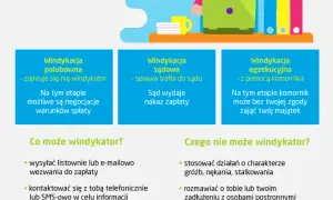 Czy windykacja ma prawo dzwonić do sąsiada? Prawda o długach i prywatności