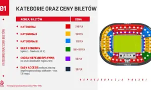 Ile kosztuje bilet na mecz piłki nożnej? Ceny, które zaskoczą każdego fana