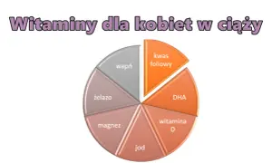 Jakie witaminy w ciąży są niezbędne dla zdrowia matki i dziecka?
