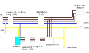 Bezpieczne podłączenie inwertera do sieci krok po kroku bez błędów