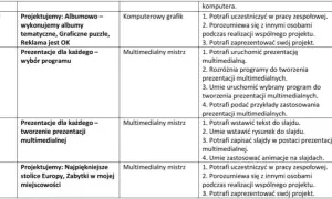 Zajęcia komputerowe z pomysłem dla klasy 5 – innowacyjny rozkład materiału