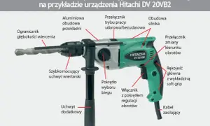 Jak włączyć udar w wiertarce w 4 prostych krokach bez zniszczenia sprzętu