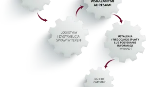Czy windykacja terenowa pracuje w sobotę? Sprawdź godziny i zasady