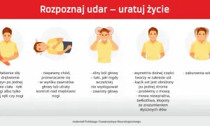 Objawy udaru u mężczyzn - jak rozpoznać i szybko zareagować
