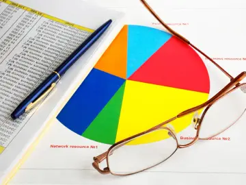 Ok, rmua co to? Analiza danych z wykresu kołowego i tabeli, okulary i długopis sugerują analizę biznesową.