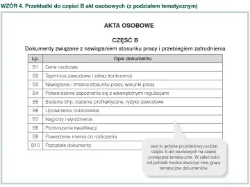 Tabela z opisem dokumentów do części B akt osobowych: dane osobowe, tajemnica zawodowa, warunki pracy, regulacje, badania, uprawnienia, nagrody, kwalifikacje, mienie, pozostałe.