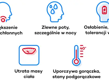 Objawy chłoniaka Hodgkina: powiększone węzły chłonne, nocne poty, osłabienie, utrata masy ciała, gorączka.