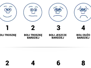 Sześć buziek na skali emocji: od uśmiechniętej po zapłakaną.