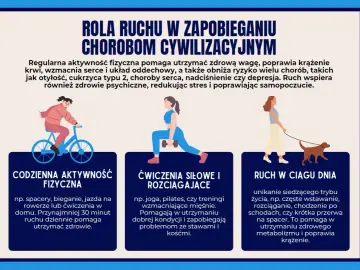 Aktywność fizyczna kluczem do walki z chorobami cywilizacyjnymi. Rower, ćwiczenia siłowe, spacery z psem – ruch to zdrowie!