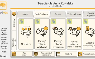 Grafika przedstawia moduły terapii dla Anny Kowalskiej, skupiające się na różnych aspektach pamięci operacyjnej człowieka, w tym pamięci werbalnej i wzrokowej.