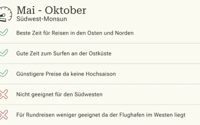 Mai-Oktober: Südwest-Monsun auf Sri Lanka. Gut für Reisen in den Osten/Norden, Surfen an der Ostküste, günstig. Südwesten und Rundreisen weniger ideal.