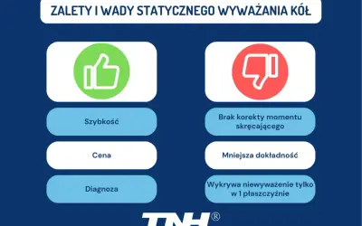 Zalety i wady statycznego wyważenia kół: szybkość, cena, diagnoza vs. brak korekty momentu, mniejsza dokładność, wykrywa niewyważenie tylko w 1 płaszczyźnie.