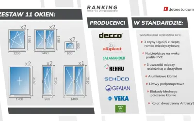 Grafika przedstawia zestaw okien, ich wymiary, producentów oraz standard wyposażenia.