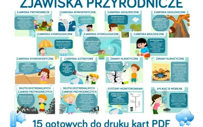 Ilustracja przedstawia różne zjawiska przyrodnicze, od wulkanów po huragany, ukazując ich wpływ na naszą planetę i ludzi.