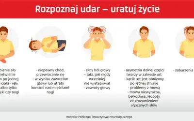 Udar mózgu: objawy, test U.D.A.R. i pierwsza pomoc - ratuj życie!