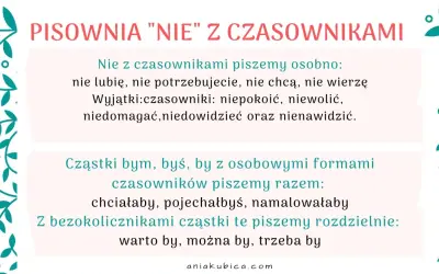 PISOWNIA "NIE" Z CZASOWNIKAMI. Zasady pisowni "nie" z czasownikami, wyjątki i cząstki "bym", "byś", "by".