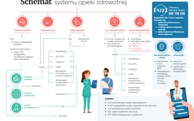 POZ: Jak w pełni wykorzystać Podstawową Opiekę Zdrowotną?