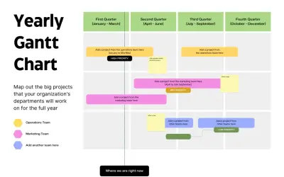 Un diagramma di Gantt annuale che mostra i progetti dei team Operazioni e Marketing, con priorità alta, media e bassa.