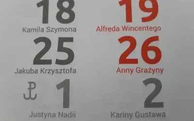 Imieniny Szymona wypadają 25 dnia miesiąca. Kalendarz pokazuje też inne imieniny i daty.