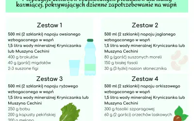 Wapń w karmieniu piersią: Czy chronisz swoje kości?