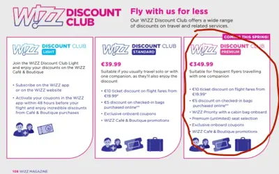 WIZZ Discount Club Premium: 349,99€ rocznie dla częstych podróżnych. Zniżki na loty, bagaż, priorytetowe wejście na pokład i wybór miejsc.