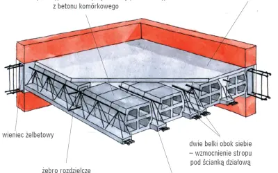 Projekt zbrojenia stropu: fundament bezpieczeństwa. Uniknij błędów!