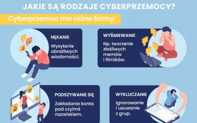 Cyberprzemoc: nękanie obraźliwymi wiadomościami, wyśmiewanie memami, podszywanie się pod kogoś, wykluczanie z grup.