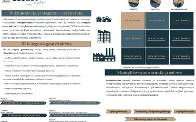 Dokumentacja geologiczno-inżynierska dla obiektów III kategorii geotechnicznej, gdy występują skomplikowane warunki gruntowe.