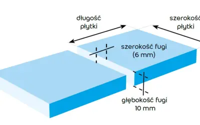 Ilustracja pokazuje, jaka szerokość fugi do gresu 60x60 jest zalecana: 6 mm. Widoczna jest też głębokość fugi 10 mm.