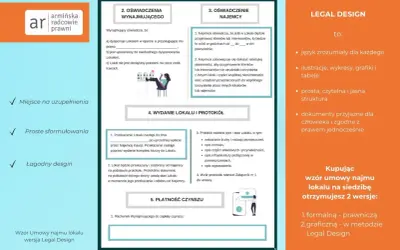 Wzór umowy najmu lokalu w wersji Legal Design. Dokument zawiera oświadczenia stron, protokół wydania lokalu i ustalenia dotyczące płatności czynszu.
