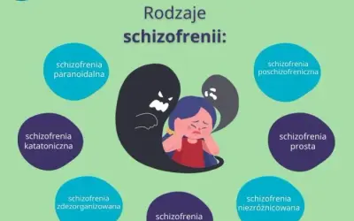 Schizofrenia to choroba psychiczna? Poznaj prawdę i obal mity