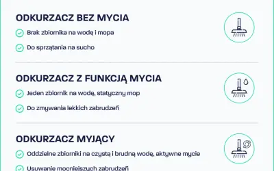 Jaki odkurzacz pionowy wybrać? Ranking, funkcje, porady eksperta