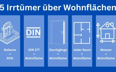 5 Irrtümer über Wohnflächen: Balkone (50%), DIN 277, Durchgänge, jeder Raum, Messen.