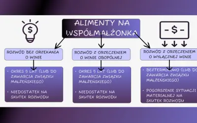 Odpis zupełny czy skrócony do rozwodu – co musisz wiedzieć?