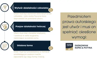 Grafika wyjaśnia, że przedmiot prawa autorskiego to utwór, który musi być wytworem człowieka, przejawem działalności twórczej i mieć ustaloną formę. Unikaj plagiatu, tworząc oryginalne dzieła.