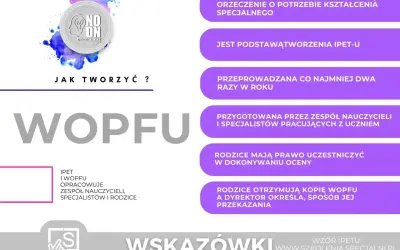 WOPFU to dokument dla ucznia ze specjalnymi potrzebami, tworzony przez zespół specjalistów i rodziców.