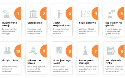 Jak zacząć grać na giełdzie? 10 kroków: inwestowanie, giełda, akcje, sesja, inwestorzy, strategie, analiza rynku, emocje, porady, instrumenty.