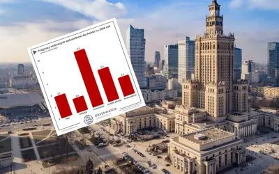 Wykres prognoz dla gospodarki Polski na 2026 rok. Widać PKB, inflację, inwestycje, realne pensje i konsumpcję.