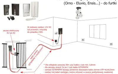 Schemat instalacji domofonu analogowego. Jaki kabel do domofonu? Zalecany XZTKMXPW 3-4x2x0,5mm lub UTP 4x2x0,5mm.