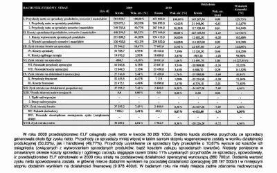 Rachunek zysków i strat: dane finansowe z lat 2009 i 2010, w tym przychody, koszty i zysk netto.