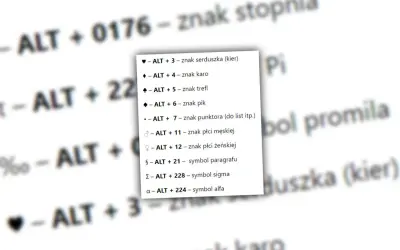 Jak napisać stopnie Celsjusza na klawiaturze? Na ekranie widać listę skrótów klawiszowych, w tym "ALT + 0176 – znak stopnia".