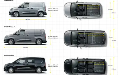 Confronto **opel combo dimensioni**: Cargo (4403 mm), Cargo XL (4753 mm) e Doppia Cabina (4753 mm). Dettagli su altezza e larghezza interni.