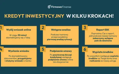 Kredyt inwestycyjny w 6 krokach: od wniosku online po wypłatę środków. Szybka analiza i wsparcie w uzyskaniu finansowania.