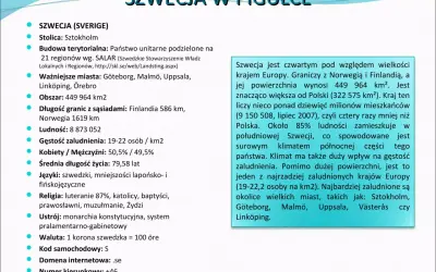 Szwecja: stolica Sztokholm, monarchia konstytucyjna, demokracja. Gęstość zaludnienia 19-22 os/km².