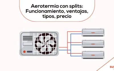 Sistema de aerotermia con splits. Unidad exterior conectada a tres unidades interiores para climatización eficiente.