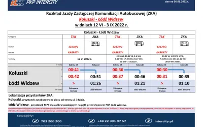 Rozkład jazdy PKP Intercity: Znajdź pociąg i kup bilet bez stresu!