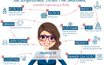 Kogo zaprosić na chrzciny? Lista gości bez stresu i gaf!