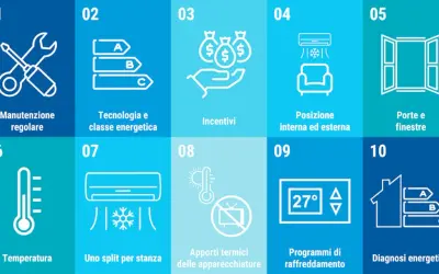 Scopri 10 modi per risparmiare energia: manutenzione, classe energetica, incentivi, posizione unità, porte/finestre, temperatura, split per stanza, apporti termici, programmi e diagnosi.